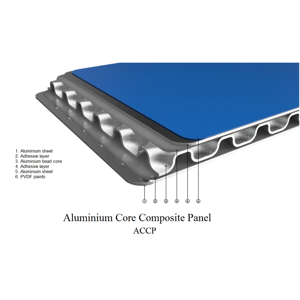 Aluminum Core Cladding Plate ACP Fireproof Panel