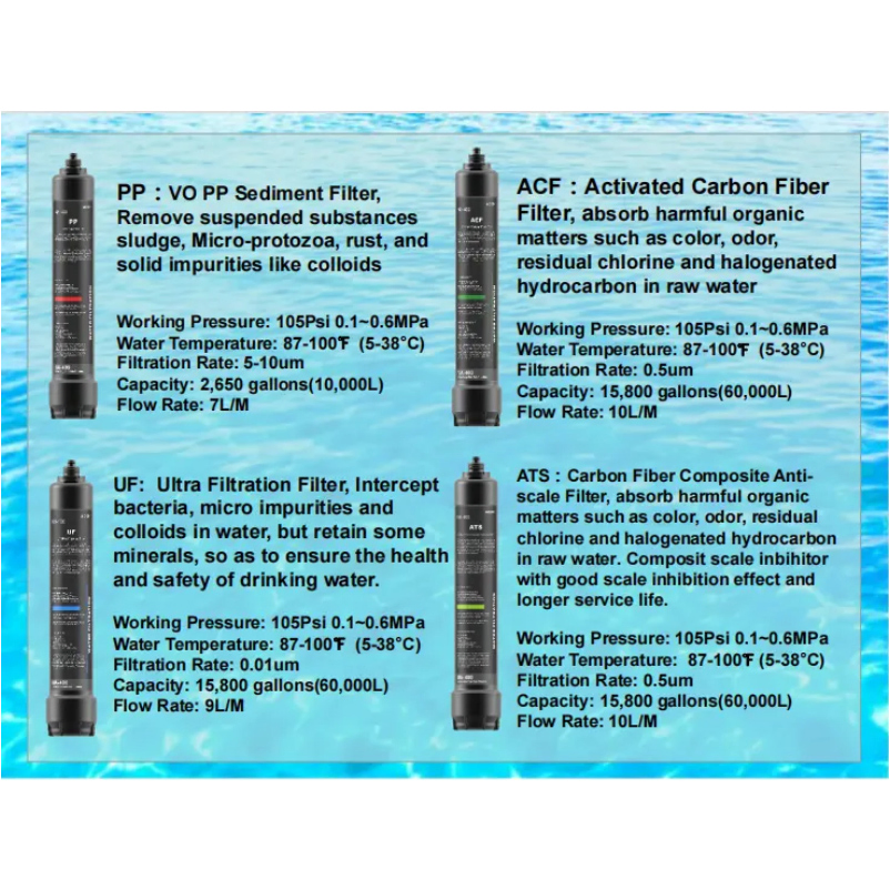 Commercial Use 3 Stages Whole House Water Filtration System Water Filter