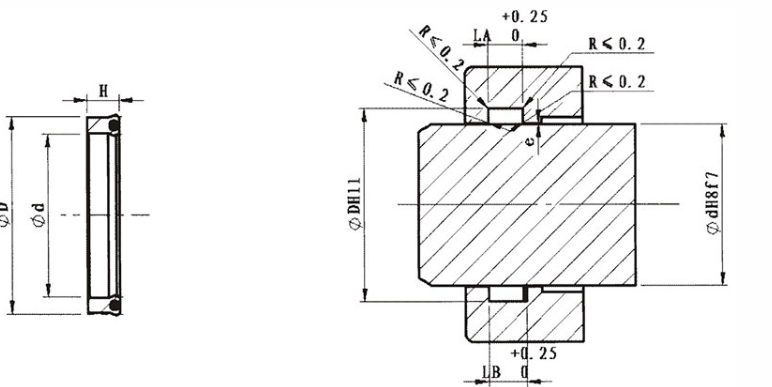 Гидравлическое уплотнение GBA для штока поршня