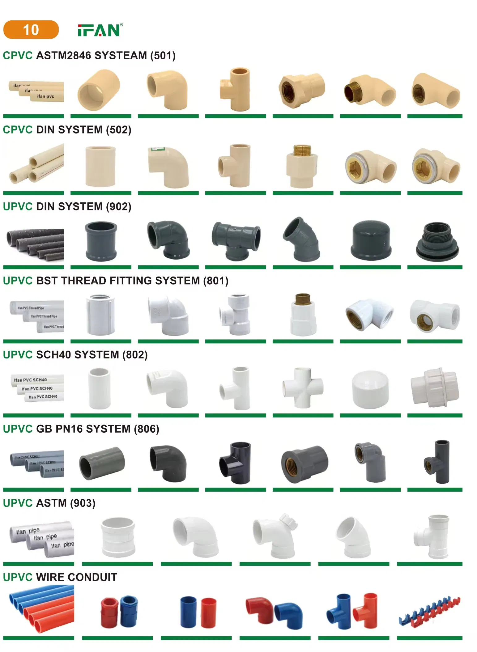 Ifan CPVC Pipe Fittings OEM ASTM 2846 1/2"-2" Elbow Coupling Socket Plumbing Materials Fittings PVC Pipe Fitting