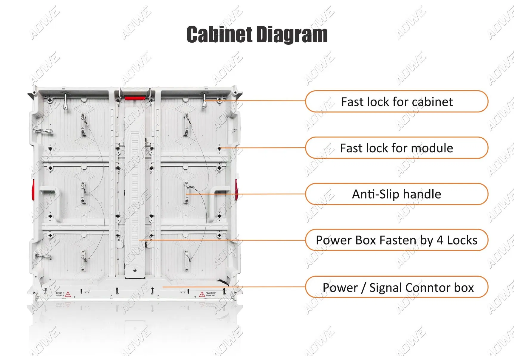 Wholesale China Factory Aowe LED Screen Waterproof LED Panel