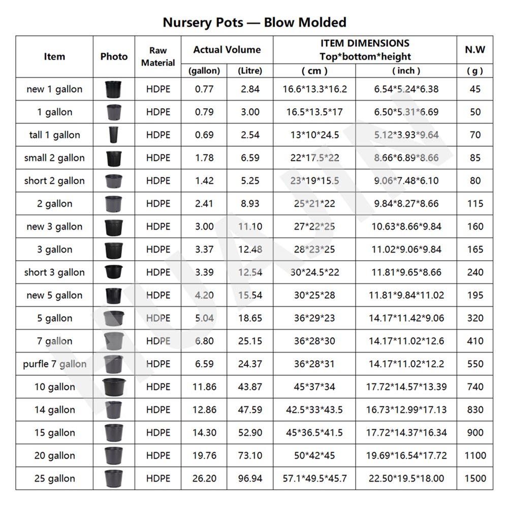 Контейнеры для рассады пластиковые для выращивания растений