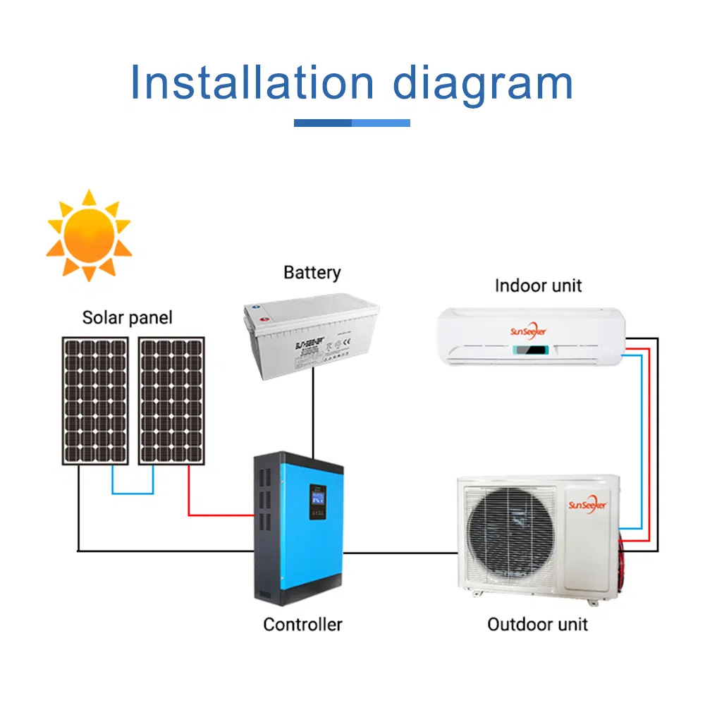 Wall Mounted Solar DC off Grid DC 48V 9000 BTU 0.75ton 1HP Solar Powered Air Conditioner System for Home