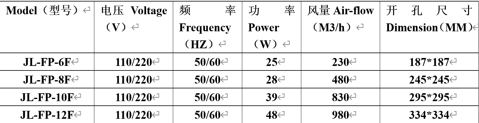 Energy-Efficient Full Plastic Exhaust Fan for Quiet Operation F