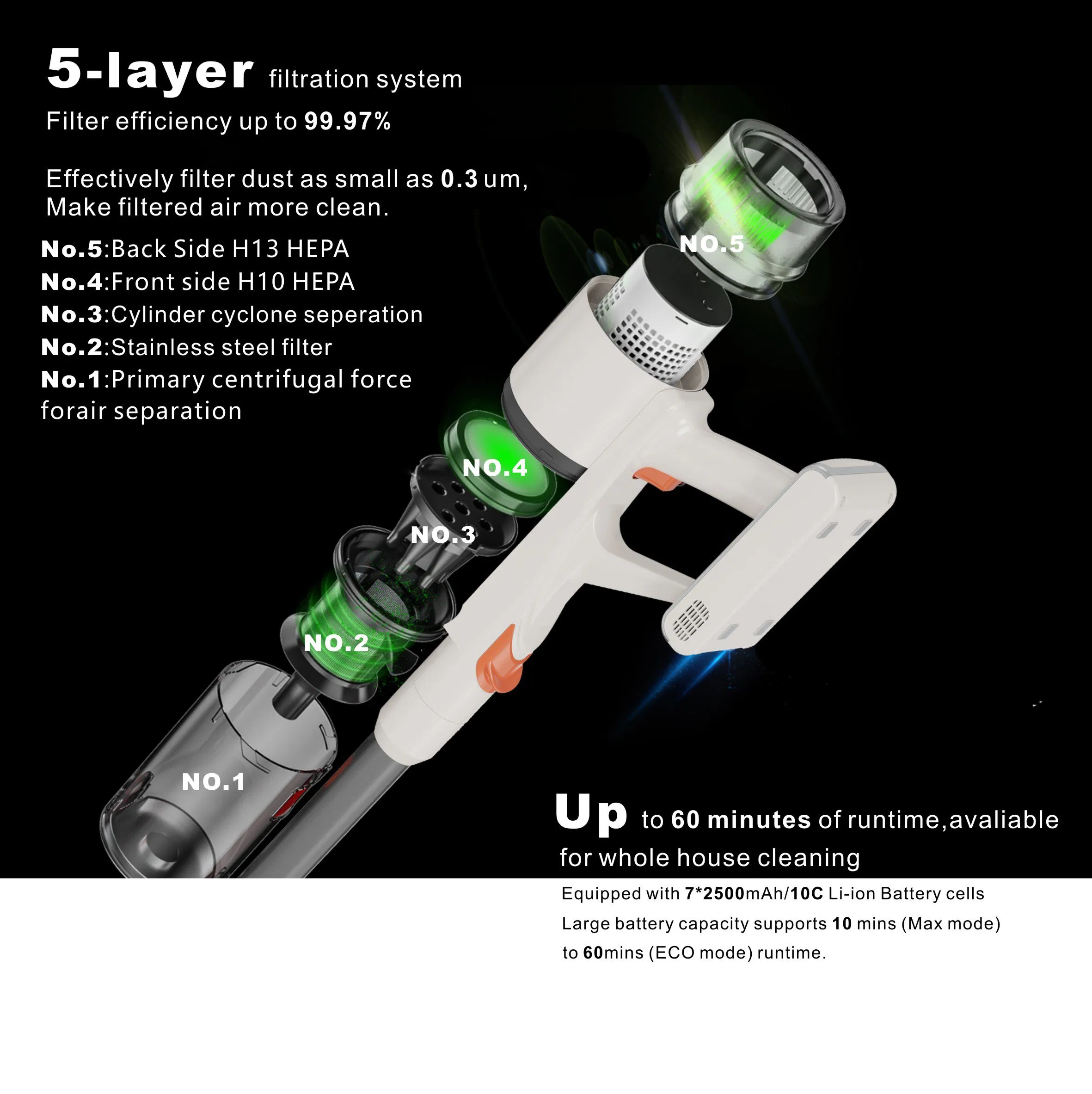 Wireless Handheld Bagless Cyclone Battery Operated Vacuum Cleaner Carpet Sofa Cleaner Cordless