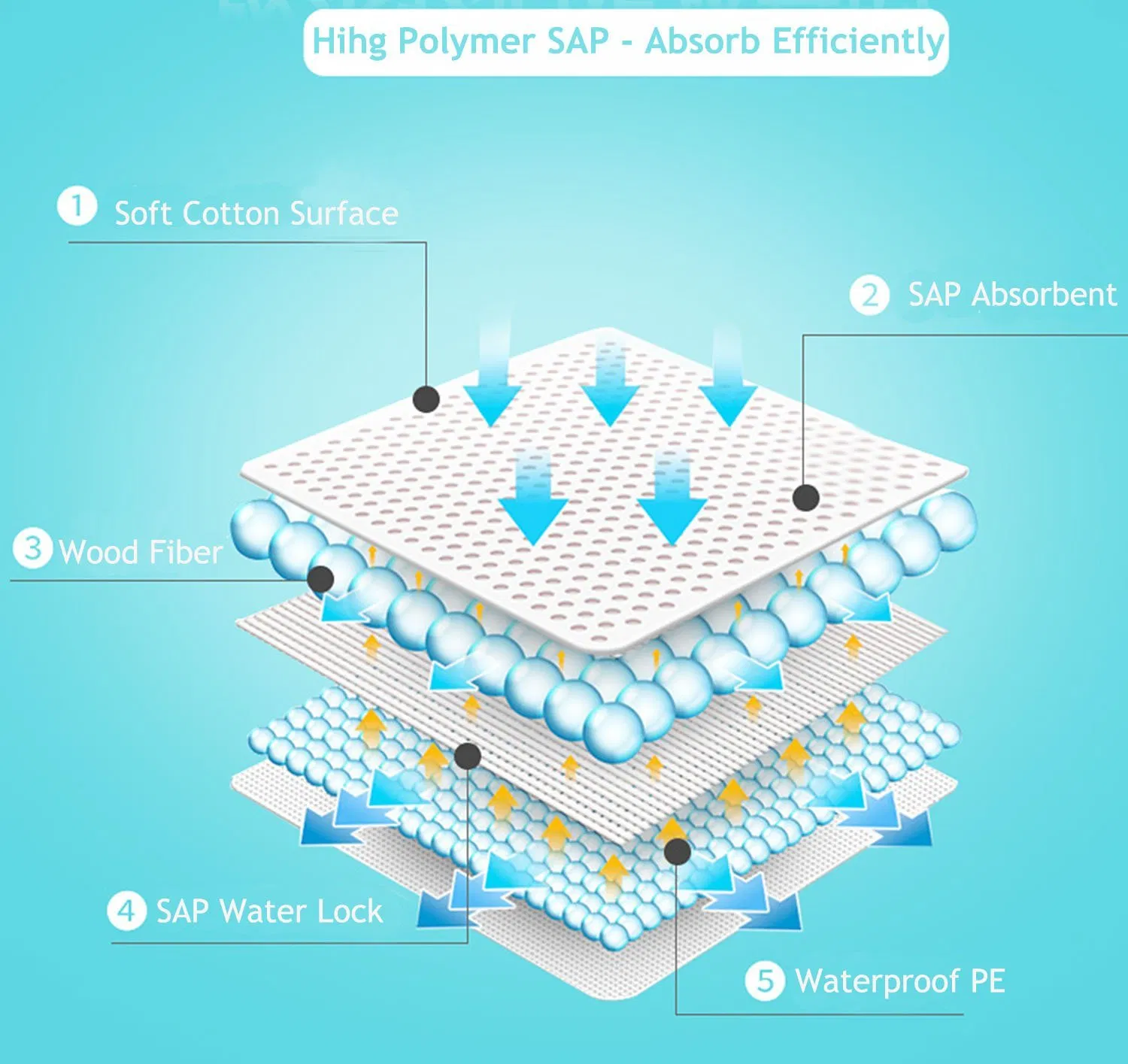 High Absorption Disposable Underpad with Multiple Sizes Available