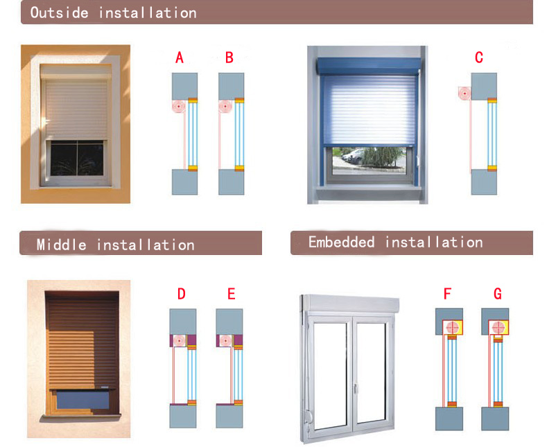 Wind Rated Motorised Automatic Roller Window Shutter for Anti Cyclone