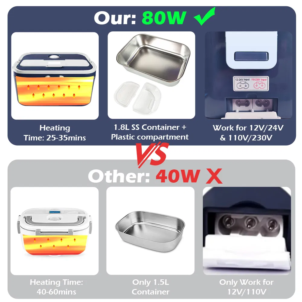 Hot Sale Amazon Electric Lunch Box Food Warmer 1.8L