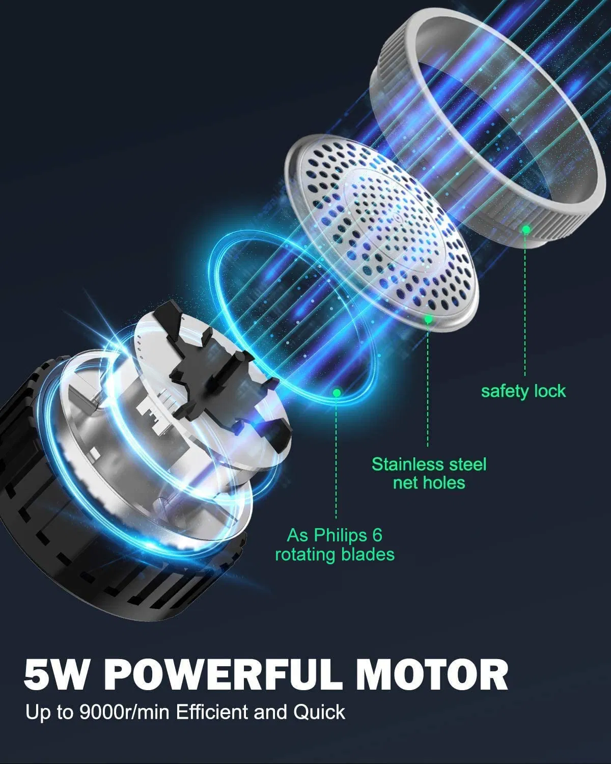 6-Blades Electrostatic Brush Effectively Quickly Remove Fuzz Fabric Shaver Rechargeable Lint Remover