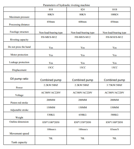 618plus Hydraulic Fastener Insertion Machine