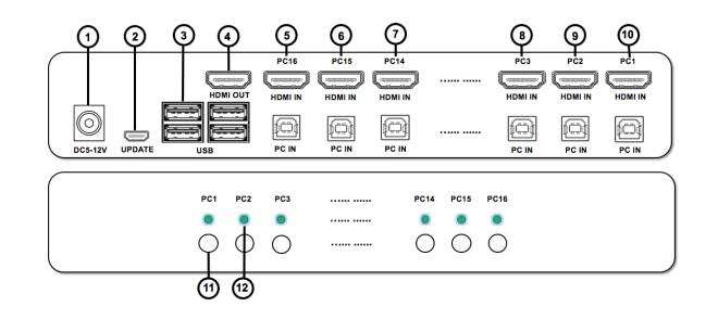 16 Port USB2.0 Kvm Switch with 4kx2K and 1080P Support