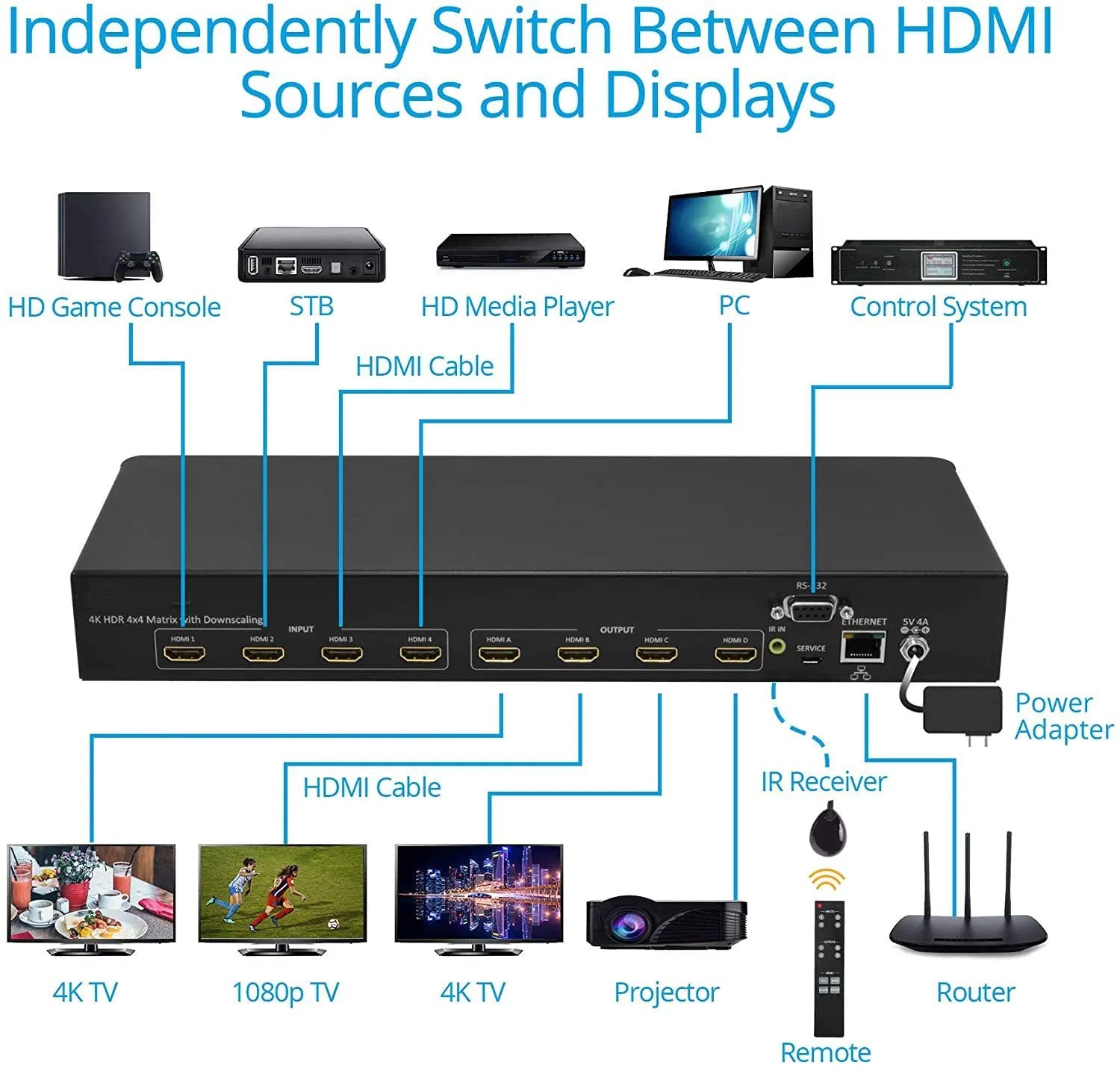 Коммутатор HDMI 8x8 Matrix Switch 2.0 HDR