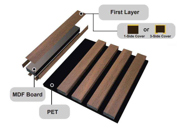 Acoustic Wall Panels Great Sound Absorption Effect Wall Panelling Decoration