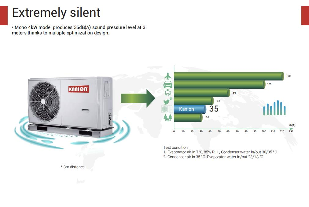 6kw 12kw Pompa Ciepla Air to Water Heat Pump WiFi R32 EU Air Source Heat Pump Monoblock/Split Heating System Pompe à Chaleur Siltumsū Knis