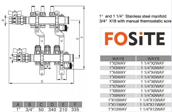 Fosite Factory for Floor Water Heating System 20mm 16mm