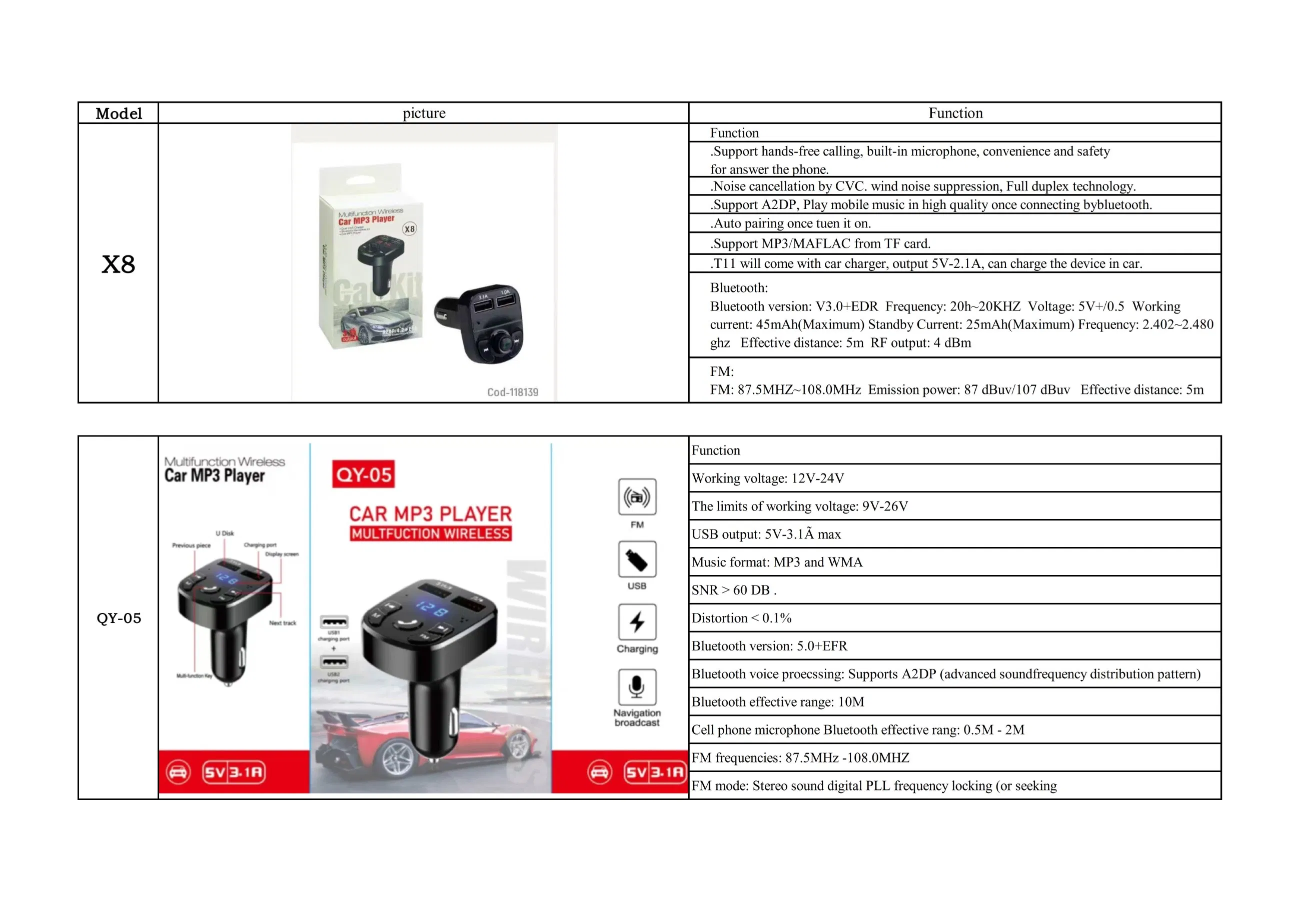 X8 Fast Charging QC3.0 Pd USB a Type C Dual Port Car Charger 5V-3.1A Bluetooth FM Car MP3 Player Multfuction Wireless