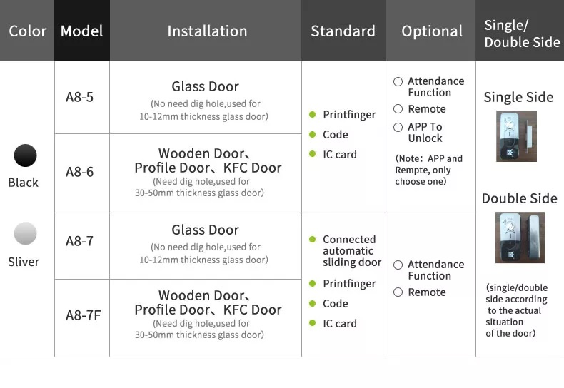China Supplier Glass Door Smart Lock Without Drilling Holes