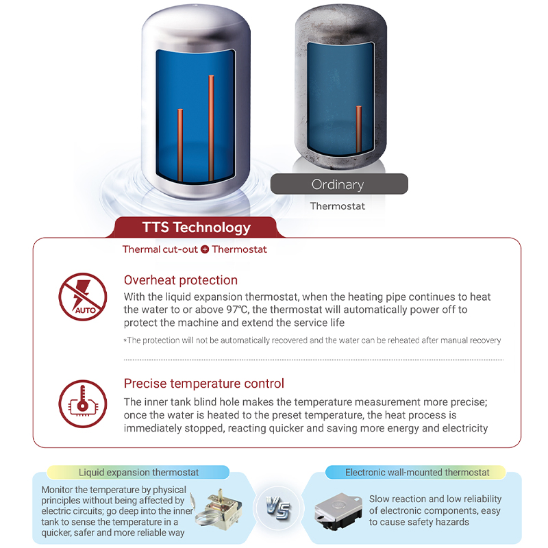 Easy to Install Mechanical Control 1650W 220V-240V 10L Small Size Storage Electric Typer Water Heater for Room