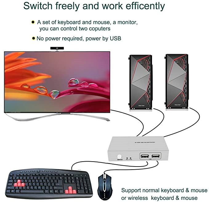KVM-переключатель HDMI 2x1, 4K 30 Гц, без питания