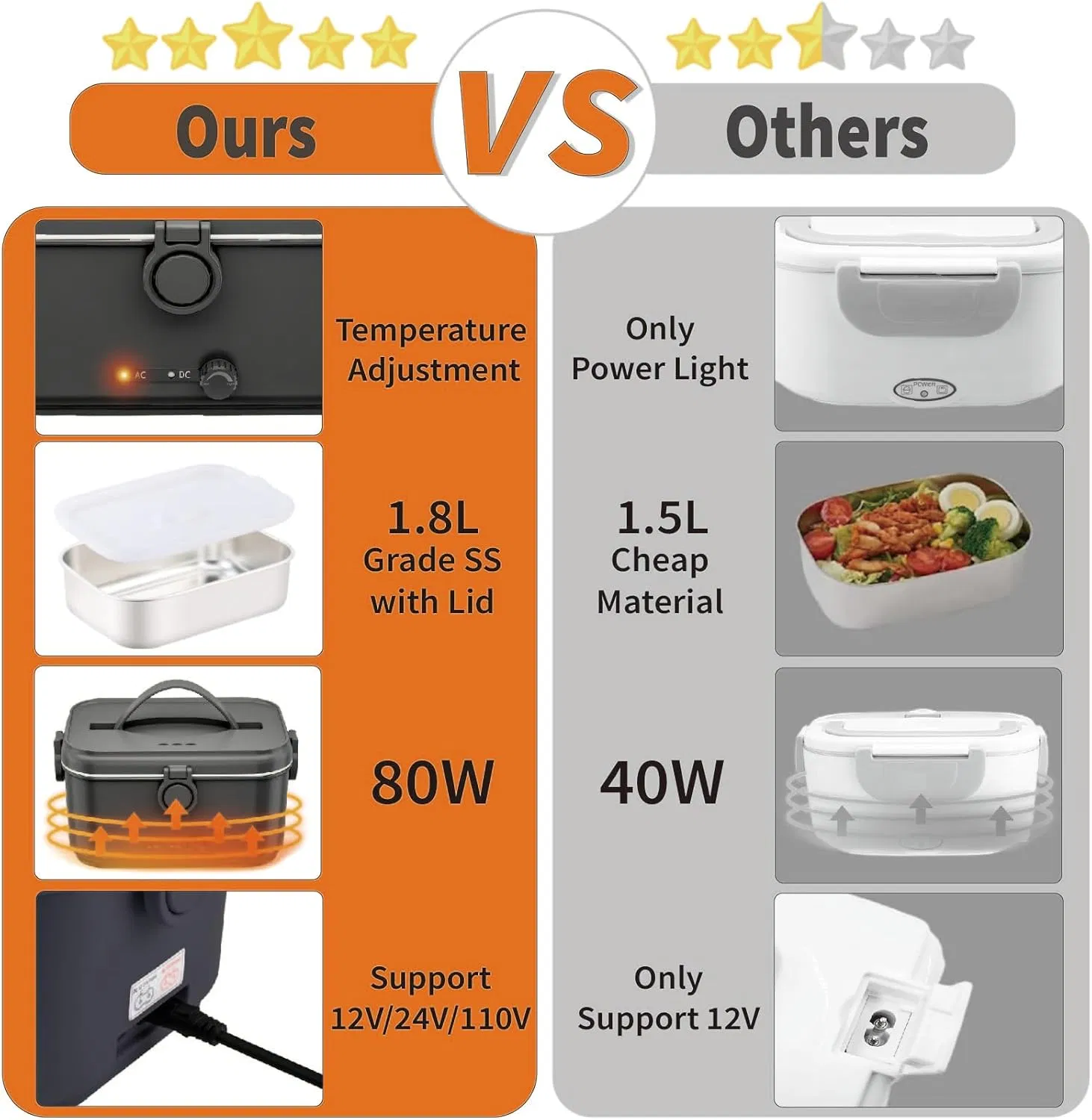 Портативный электрический подогреватель еды 1.8 л, 80 Вт