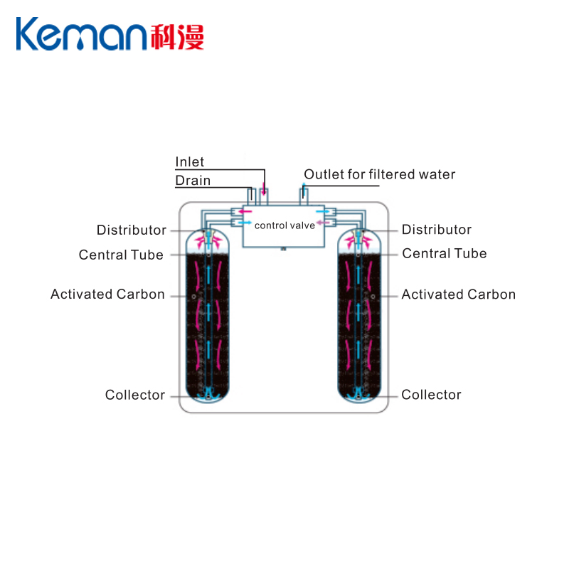 0.15-0.6MPa Water Treatment Equipment Automatic Water Filtration
