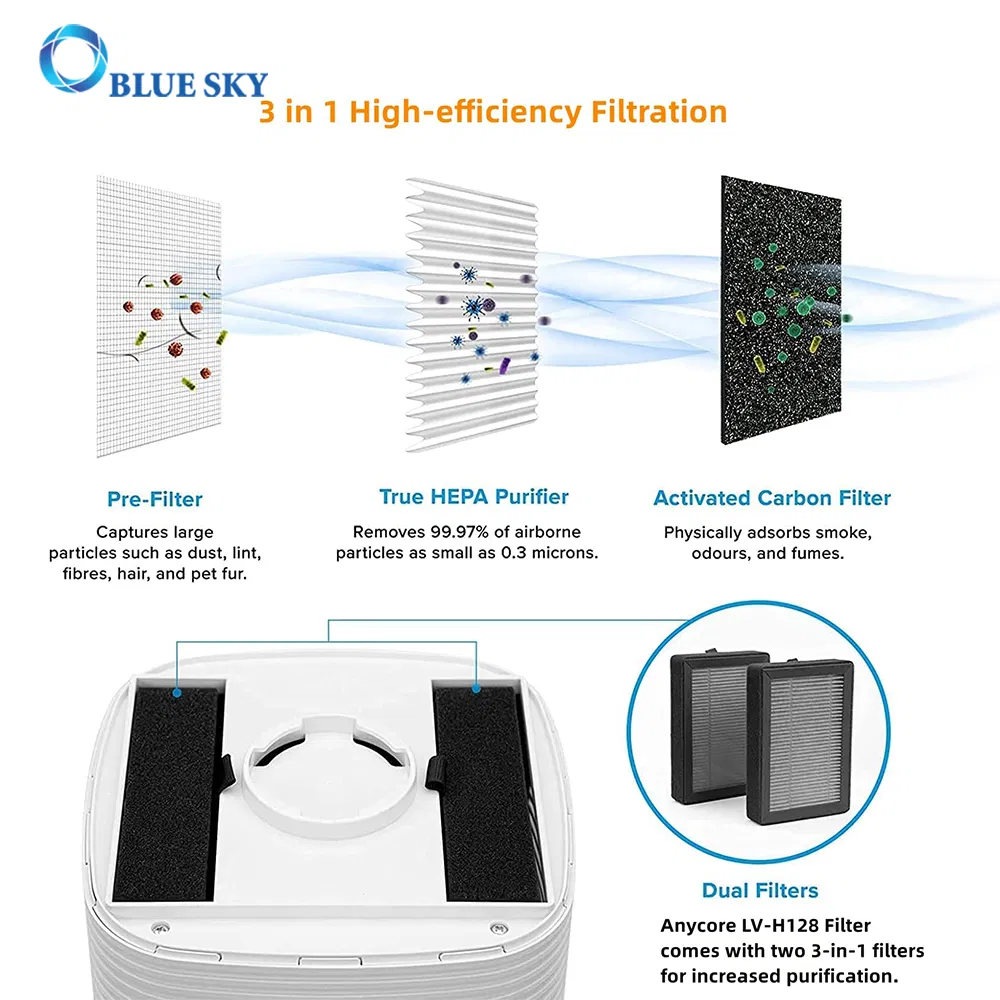 True HEPA and Activated Carbon Filter LV-H128-RF for Levoit Air Purifier LV-H128 Replacement Filter