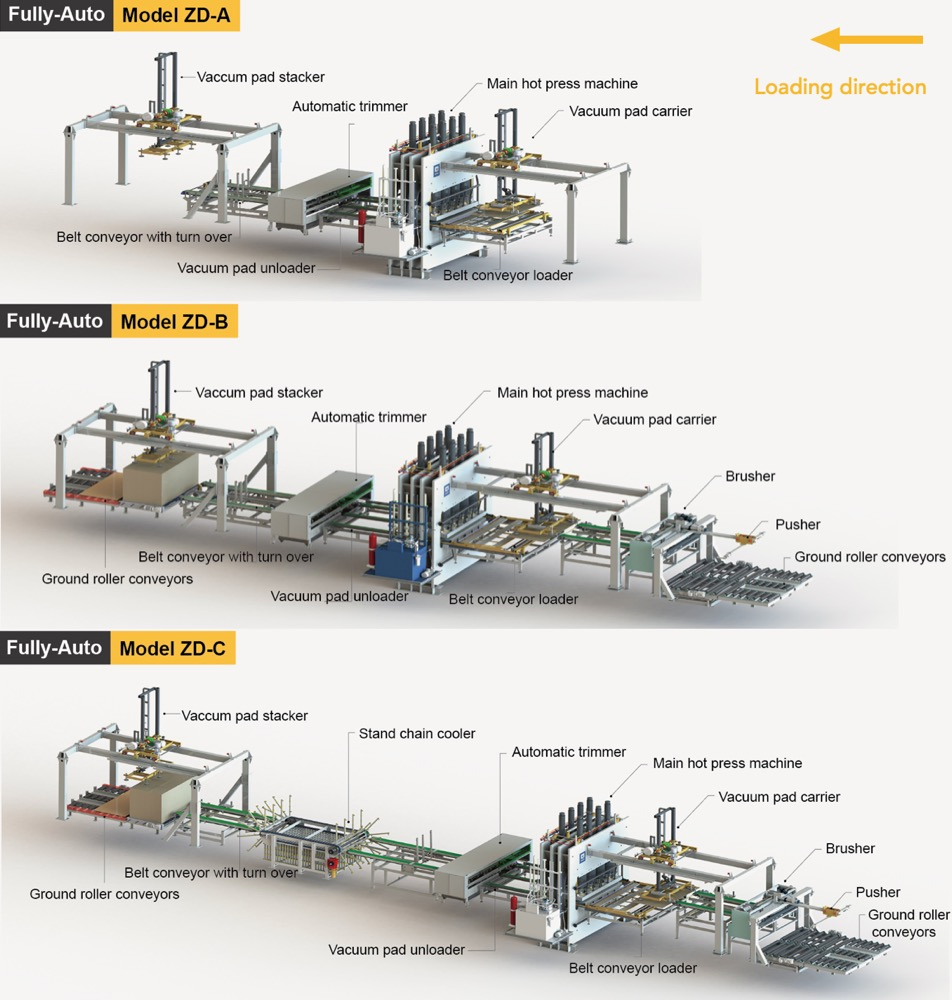 Automatic Melamine Short Cycle Woodworking Plywood Hot Press Production Line