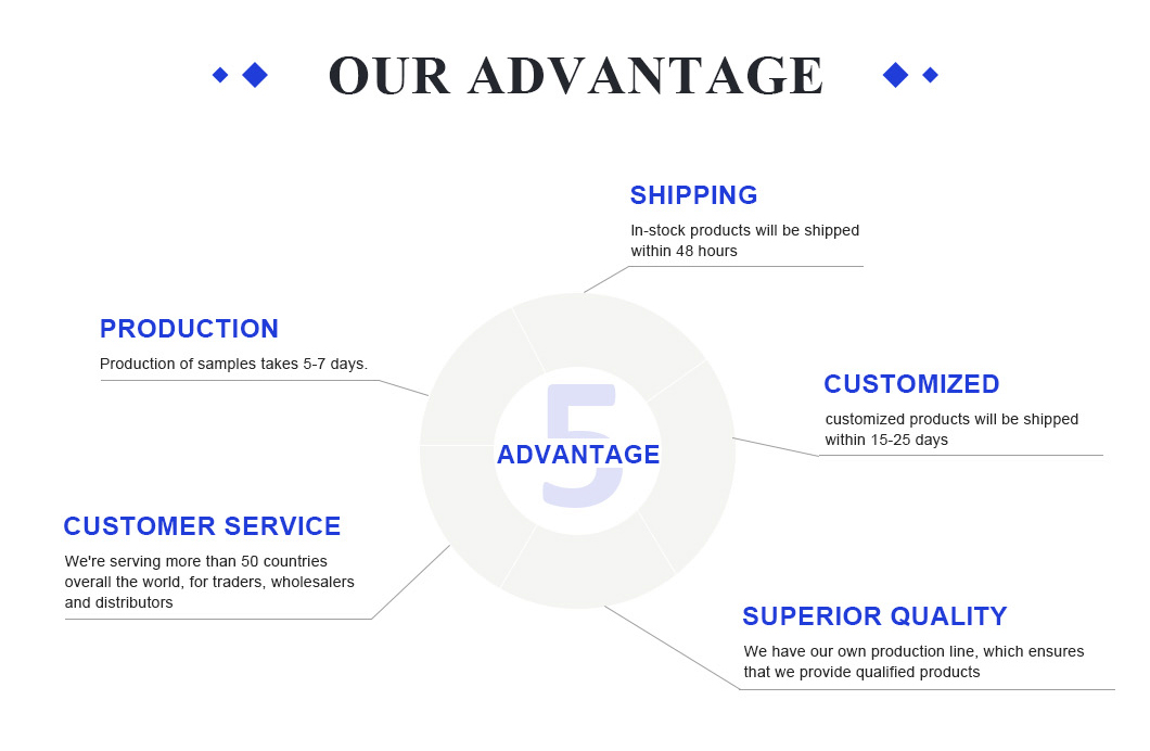 Bus Single Color P7.62 LED Display for Bus Stations with Message Route and Next Stop