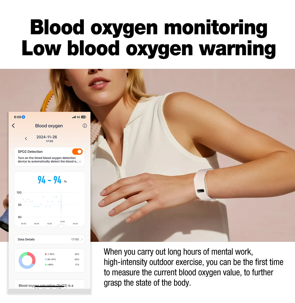 Умный фитнес-браслет с пульсометром и датчиками здоровья