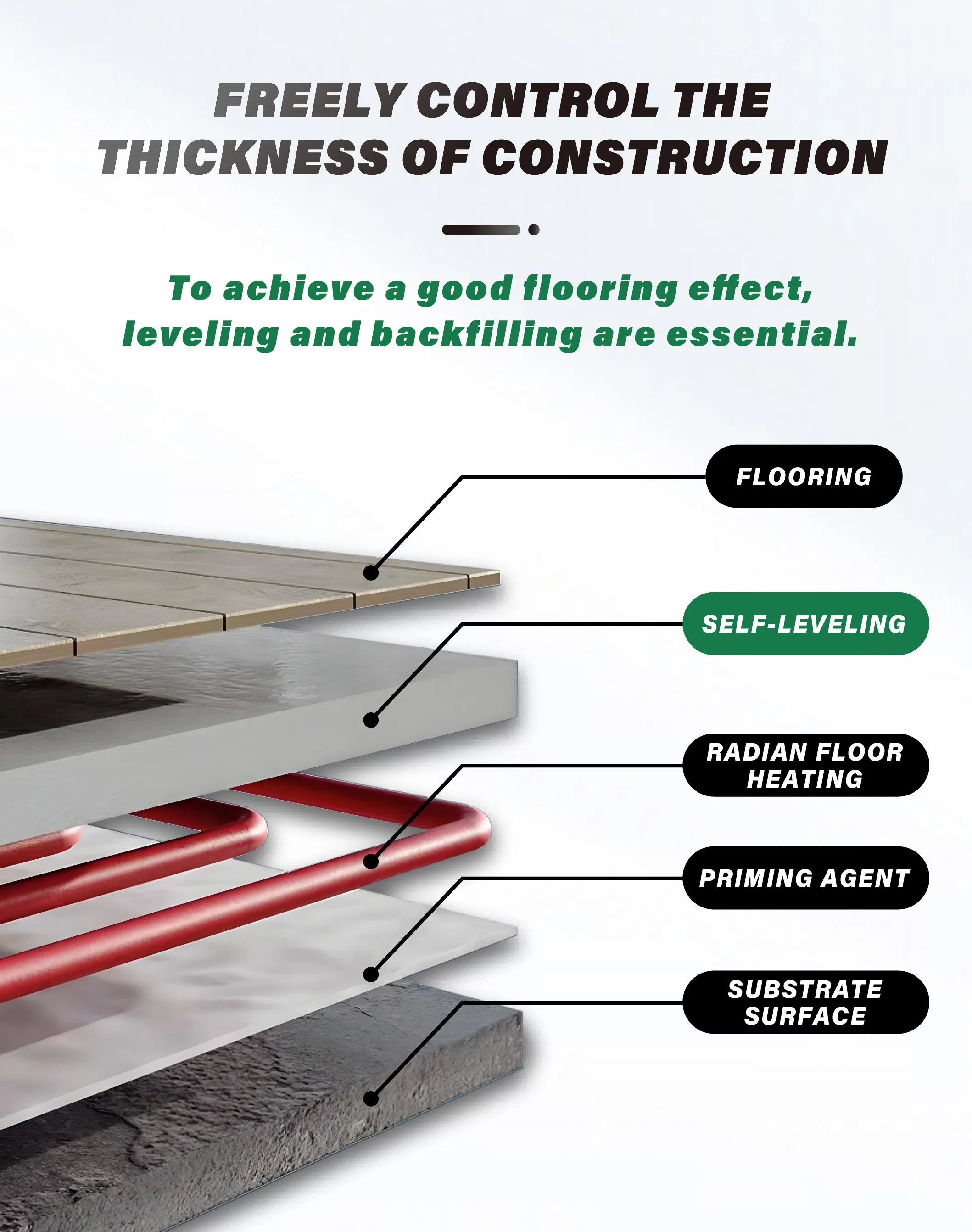 Ground-Self-Leveling Mortar Suitable for Underfloor Heating Backfill