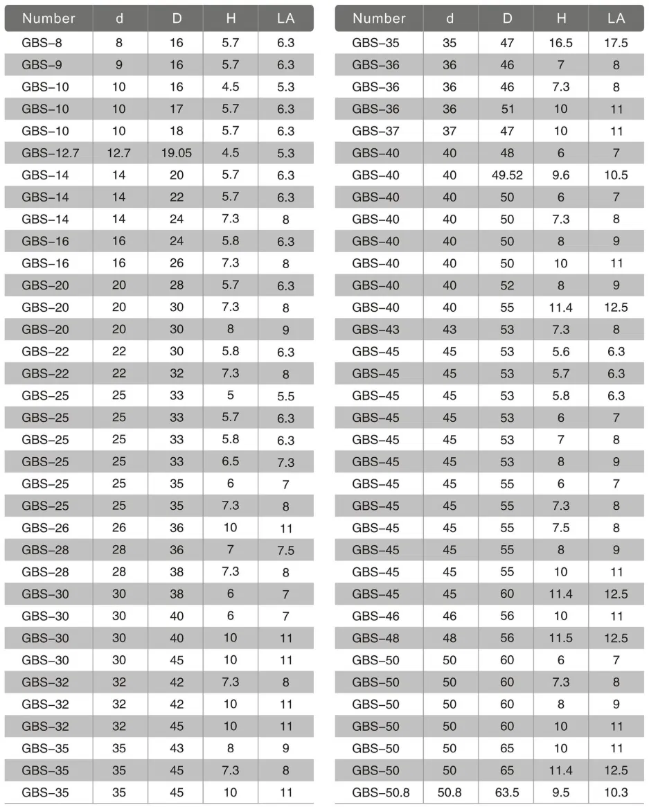 Уплотнение поршневого штока GBS типа