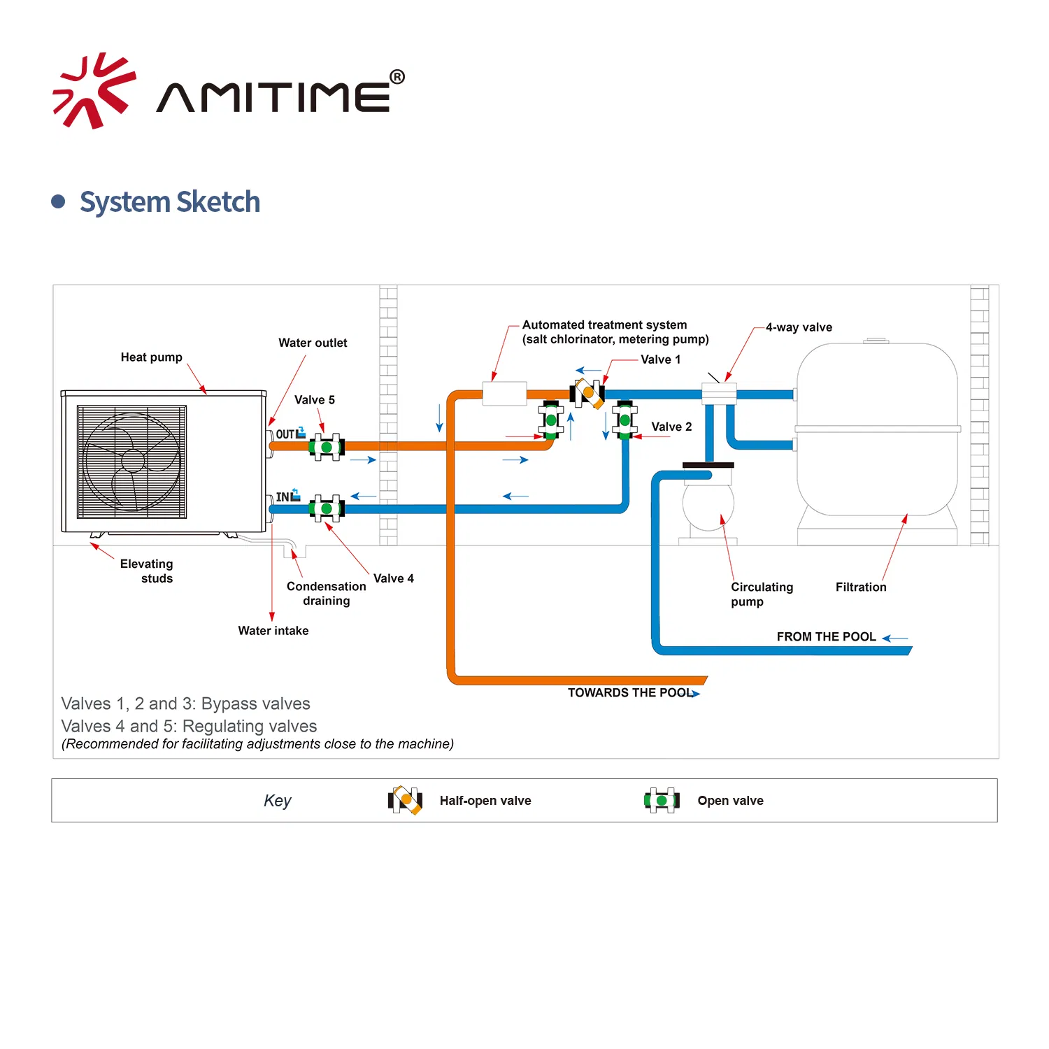 DC Inverter -7~43 Amitime Carton Box air to water heat pump