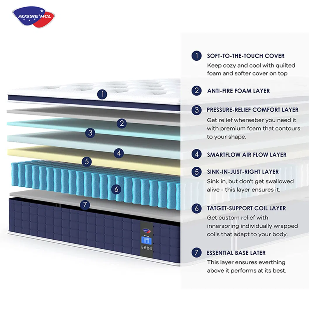 The Best Factory Aussie Roll Sleeping Well Colchon Twin Queen King Full Gel Memory Foam Mattress in a Box