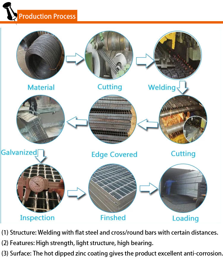 Premium Galvanized Stainless Steel Grating for Durable Drainage Solutions