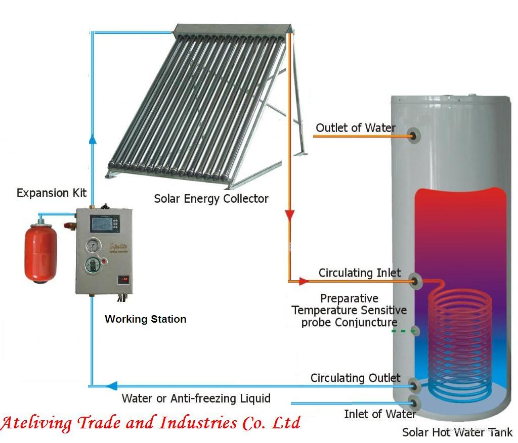 Сплит-система солнечного водонагревателя с вакуумными трубками