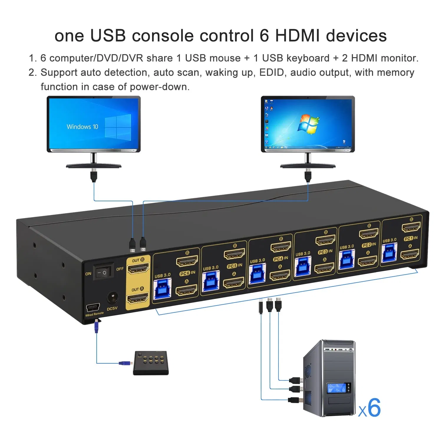 6-портовый KVM-коммутатор HDMI для 2 мониторов 4K 60 Гц