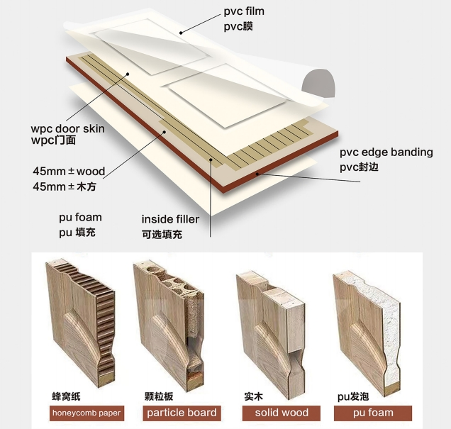 Modern Design PVC Door for Bathroom Water Resistant Interior WPC Door