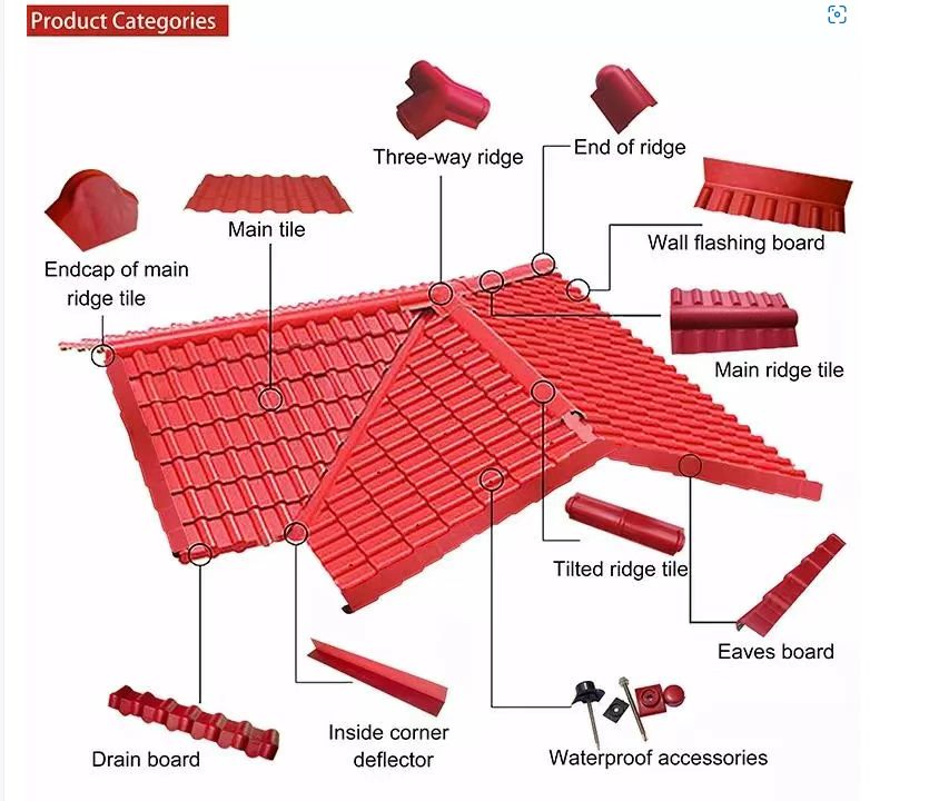 Factory Price ASA Synthetic Resin Roof Tile Spanish Style Plastic Roof Tile