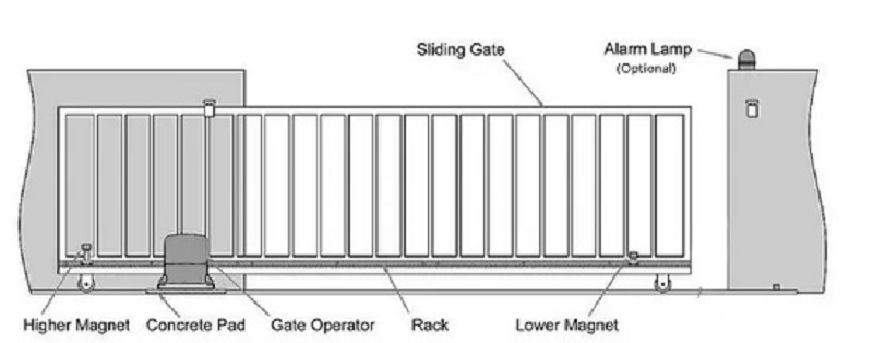 Ecnomical Sliding Gate Door Opener