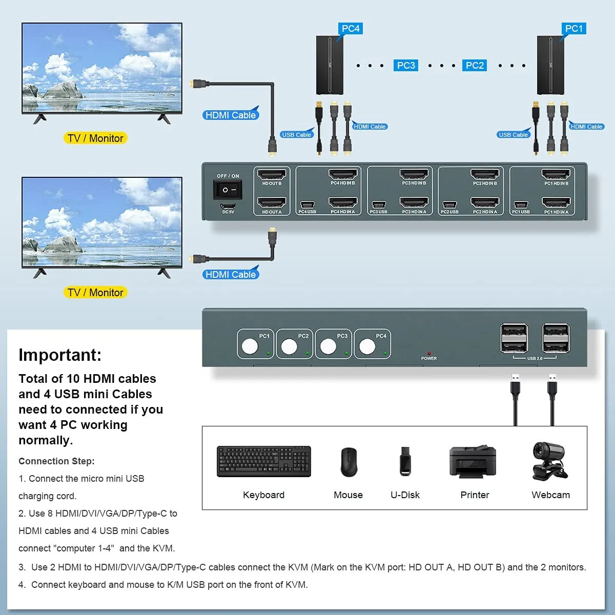 KVM-переключатель 4 порта HDMI 4K@30Hz, 4 входа 2 выхода