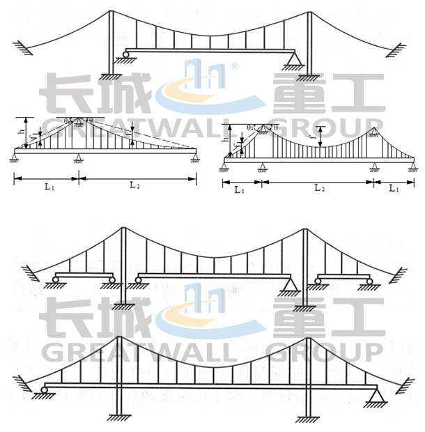 Prefabricated Suspension Bridges: The Perfect Combination of Adaptability and Economy