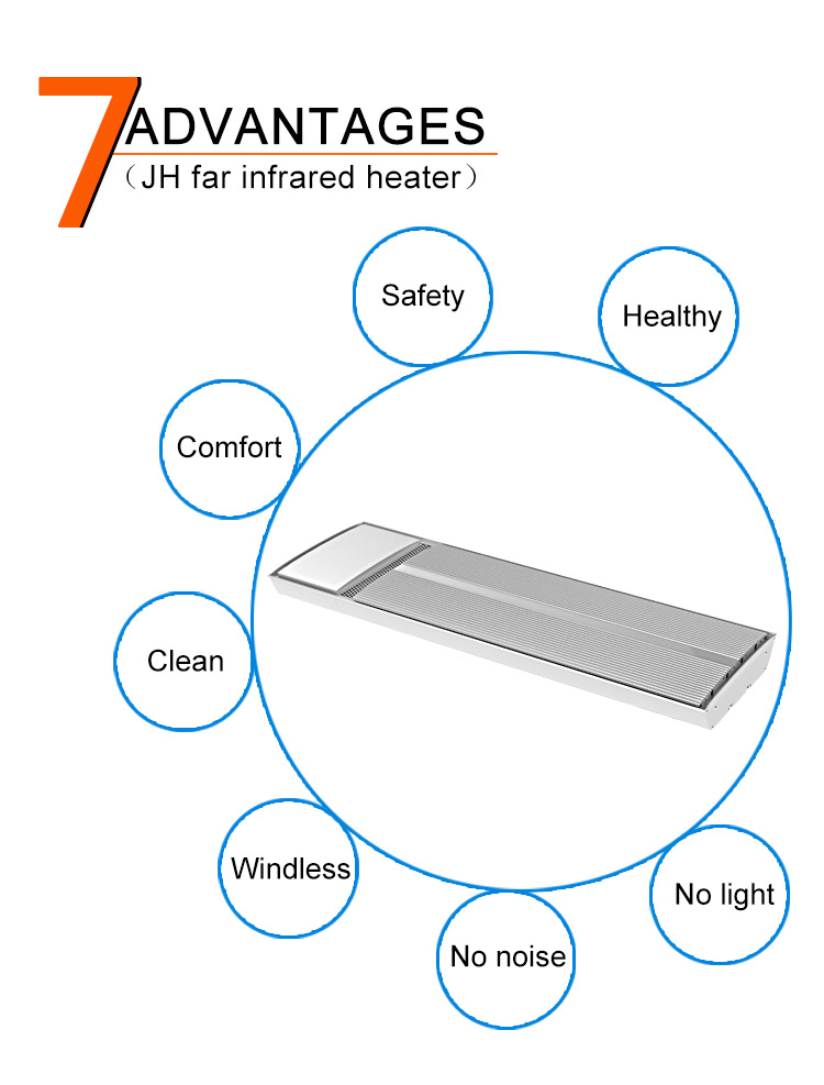 Wall Ceiling Mounted Electric Heating Home Bathroom Heater with LED Light