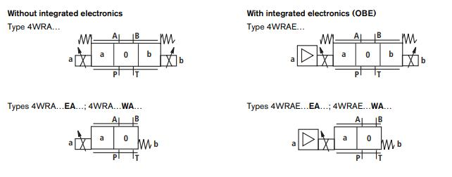 Rexroth 4wrae6 4wrae10 Series Proportional Directional Valve