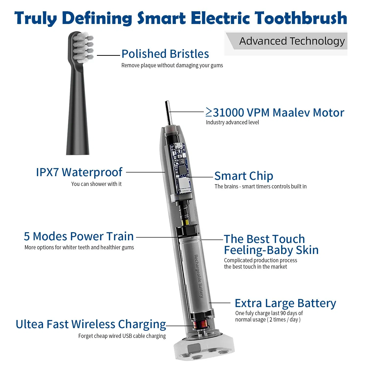 OEM Manufacturers Travel Case Portable Customized Electric Toothbrushes