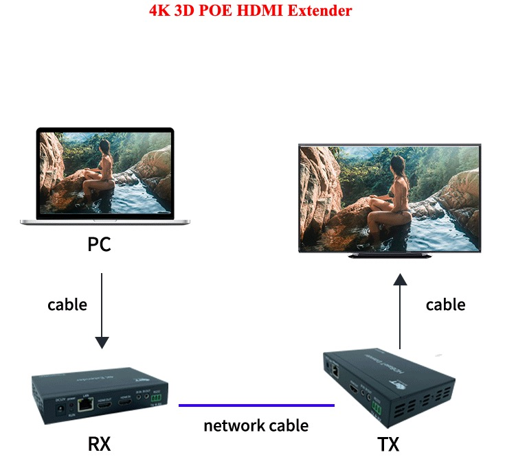 HDMI Multi-Viewer 4K на 16 экранов