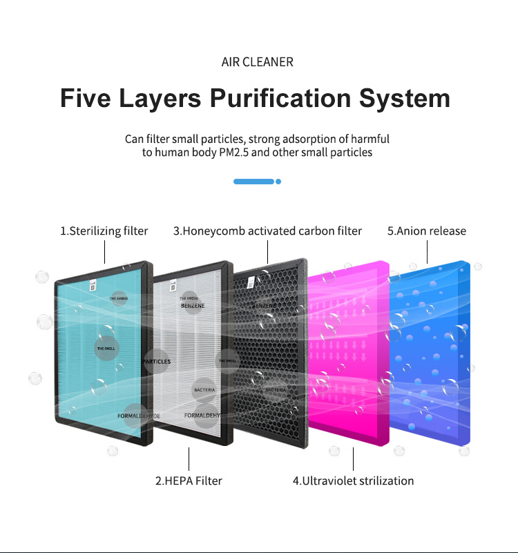 24V/12W Air Cleaner HEPA Filter Purifier with CE/GS/ETL