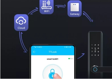 Douwin Tthotel WiFi Gateway Online Wireless Network Hotel Lock System