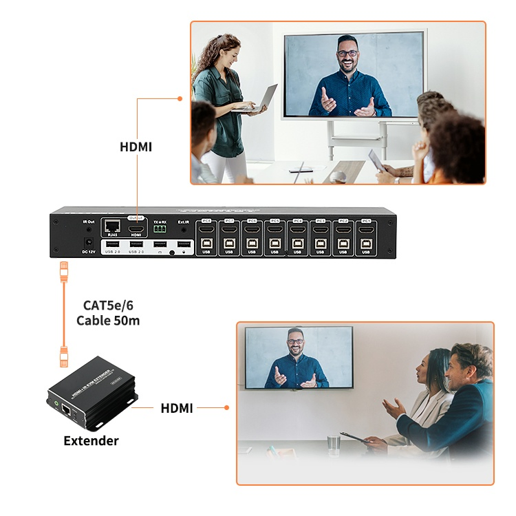 2-64port 4K30Hz HDMI Kvm Matrix Switch