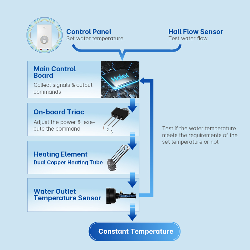 Easy to Install Wholesale Price Tankless Water Heater Electric Hot Water Heater Instant 220 Volt