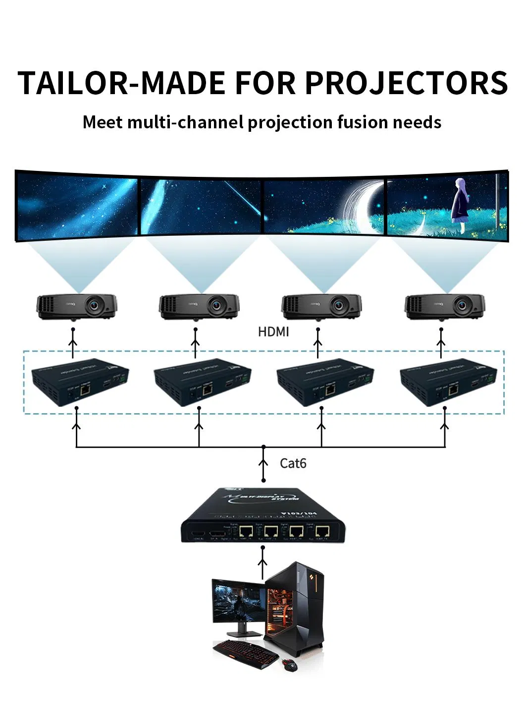 Видеостена 4K с 4 выходами Hdbaset, без потерь